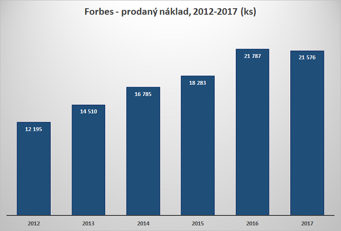 /media/3561/forbes_prodany-naklad