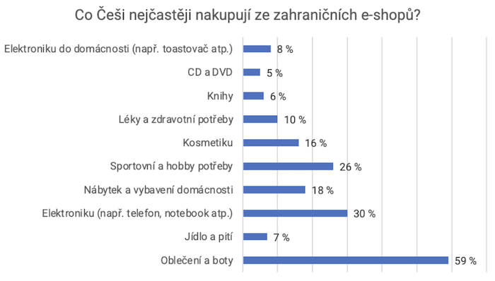 /media/26754/dhl_zahranicnieshopy_co