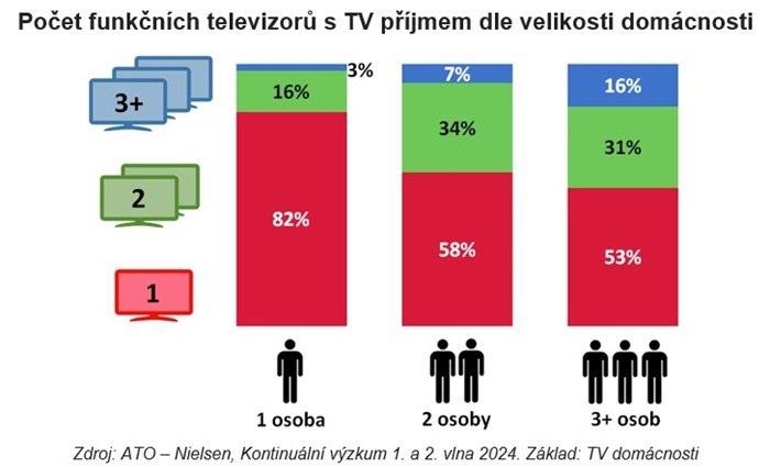 /media/miilh101/tv_pocet-prijimacu