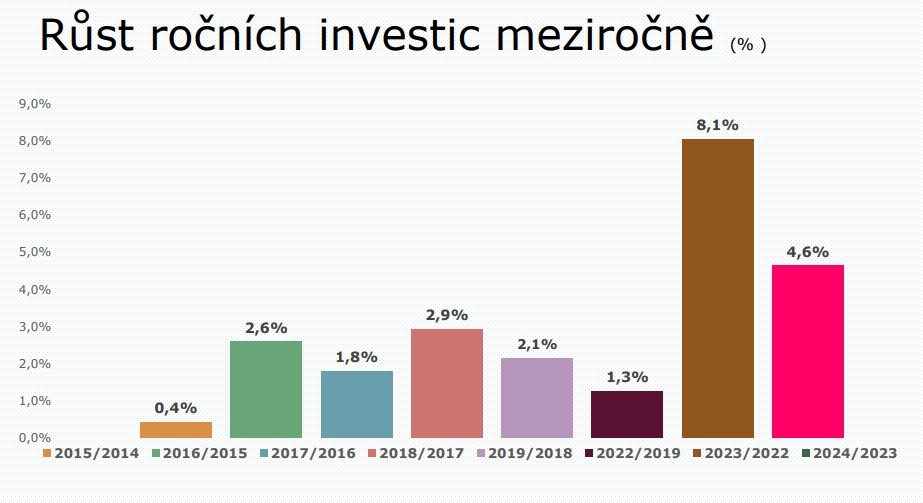 /media/bz1nqtok/radia_investice-2