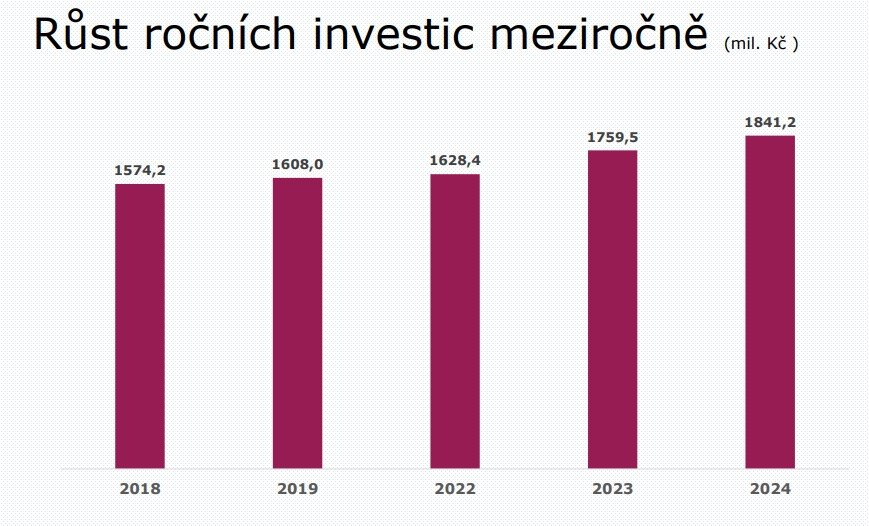 /media/0btfl3pf/radia_investice
