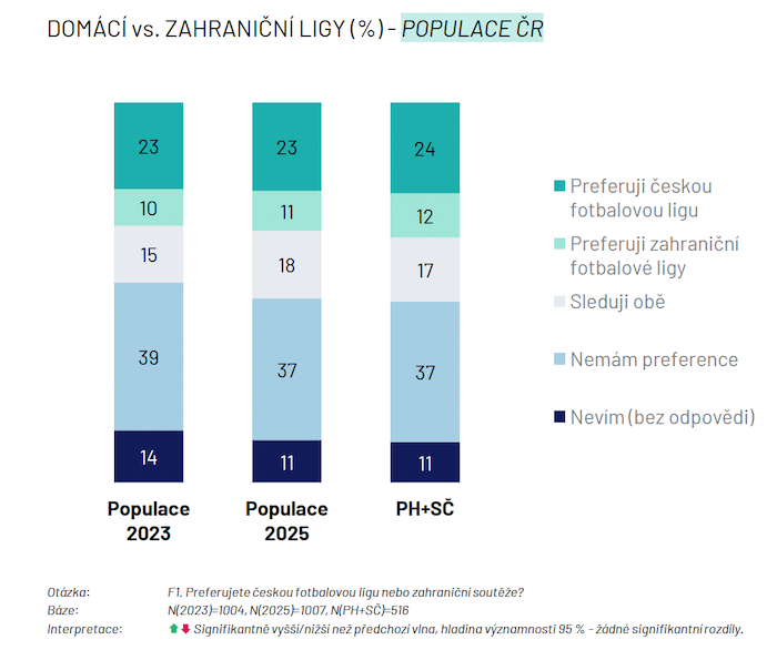 /media/vpkgvmp5/ipsos_sledovaniligy