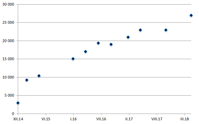 /media/5226/dennikn_graf