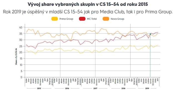 /media/10693/media-club_vyvoj