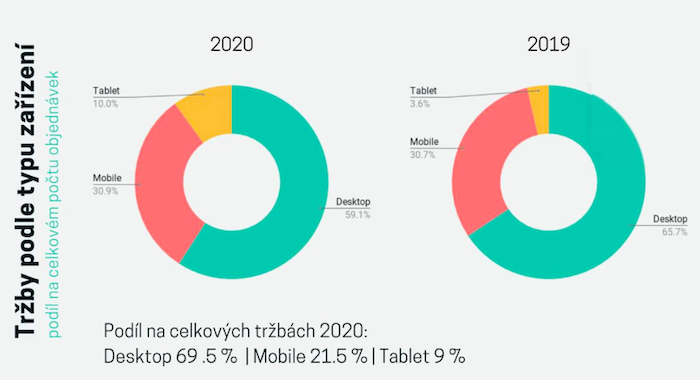 /media/14907/vivnetworks_podlezarizeni