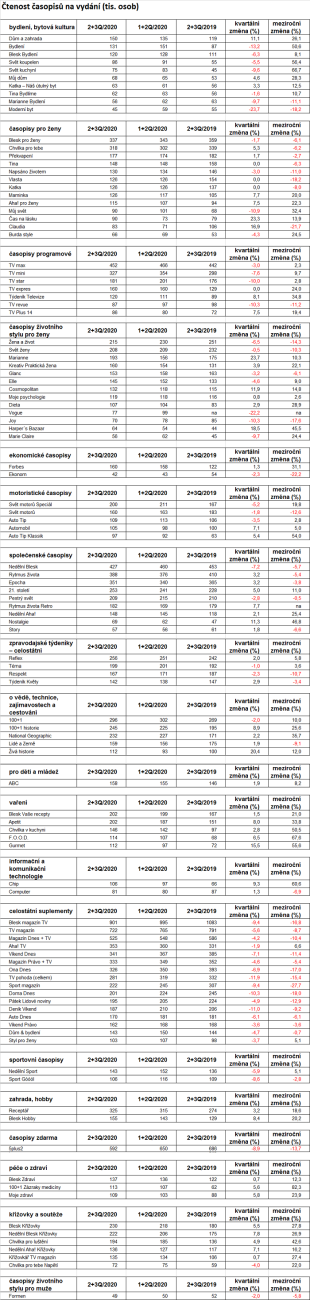 /media/14786/ctenost-casopisu