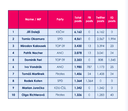 /media/16571/grayling_nejaktivnejcipolitici