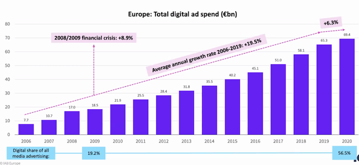 /media/16937/iab-vy-voj