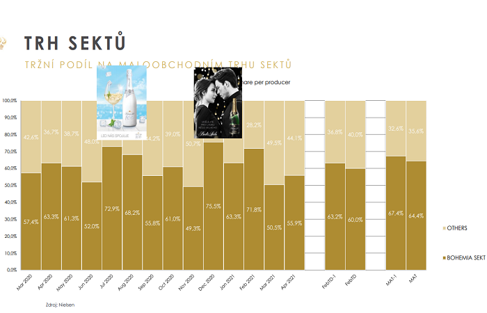 /media/17555/bohemia_sekt_tabulka_maloobchodní-trh