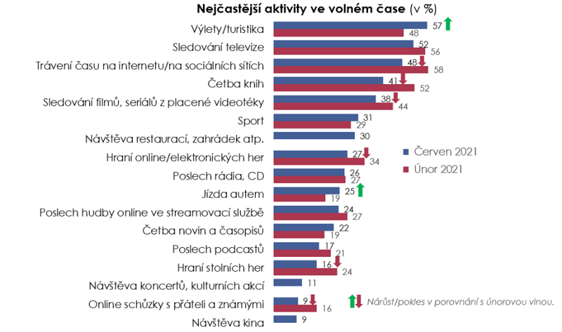 /media/17853/omg-research_volny-cas
