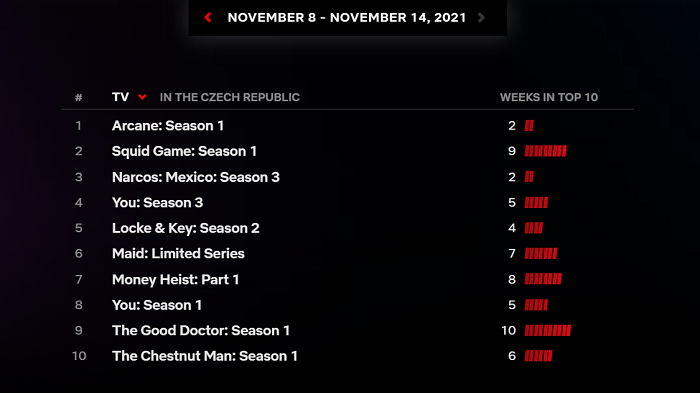 /media/18976/netflix_top-10_tv