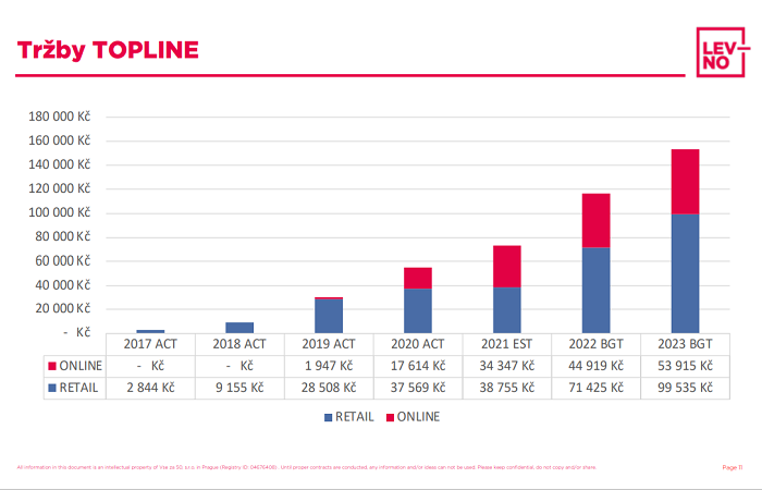 /media/19111/levno_tržby