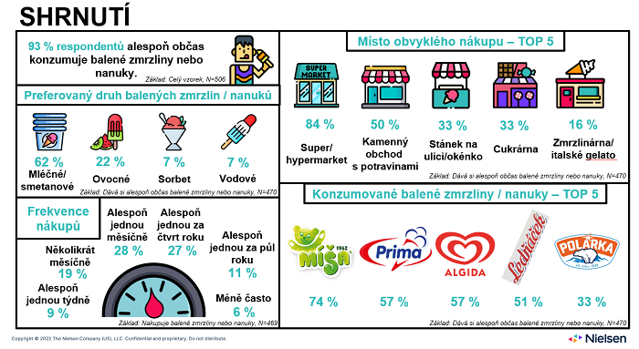 /media/20887/nielsen_zmrzliny