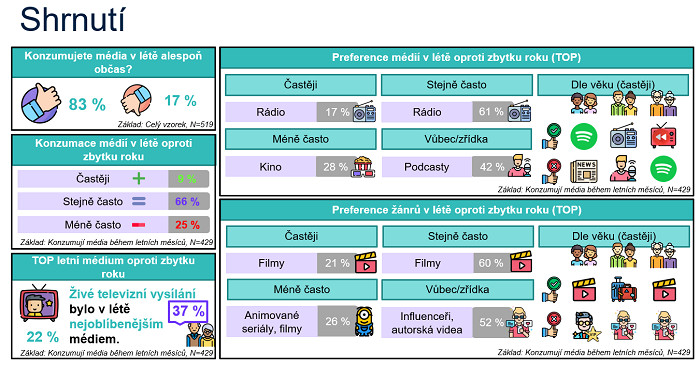 /media/21802/media_konzumace