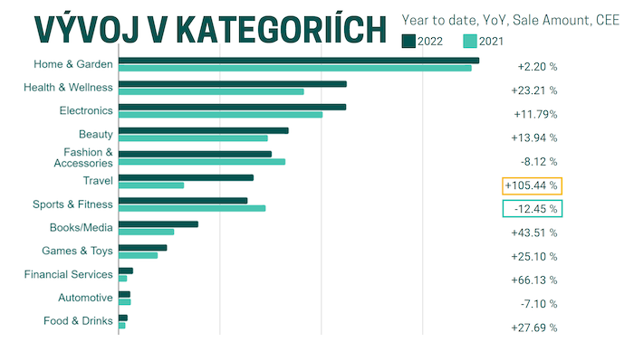 /media/22775/affiliatemarketing_kategorie_2022