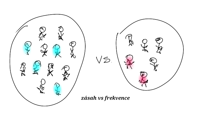 /media/22891/6-dostatečný-zásah-cílové-skupiny