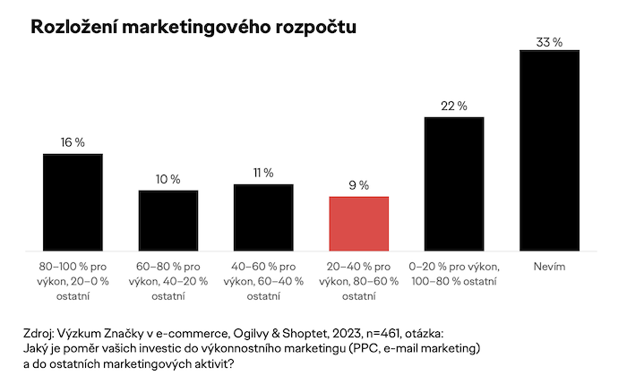 /media/25184/ecommerce_rozlozenimktrozpoctu