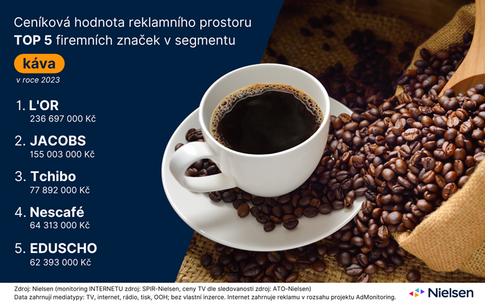 /media/dnua3xqq/ad-intel-inzerce-v-segmentu-kávy