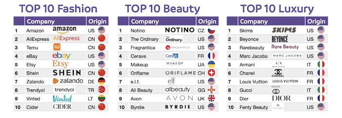 /media/1fwn41g0/tophraci_fashionbeautyluxury