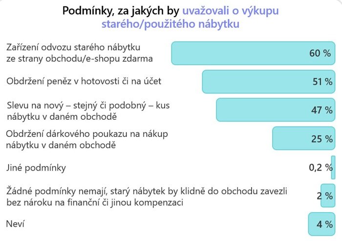 /media/23nexkb0/obchod-s-nabytkem_3