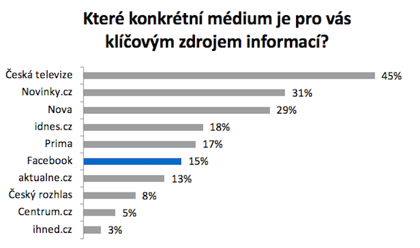 /media/12757/nativepr_klicovyzdroj