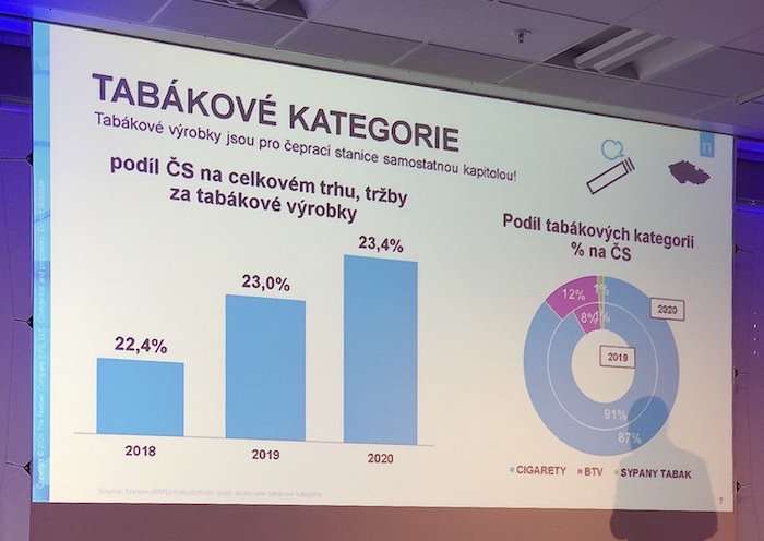 /media/14031/nielsen_tabakovevyrobky_cs