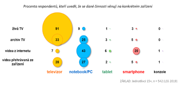 /media/15458/videa_cz