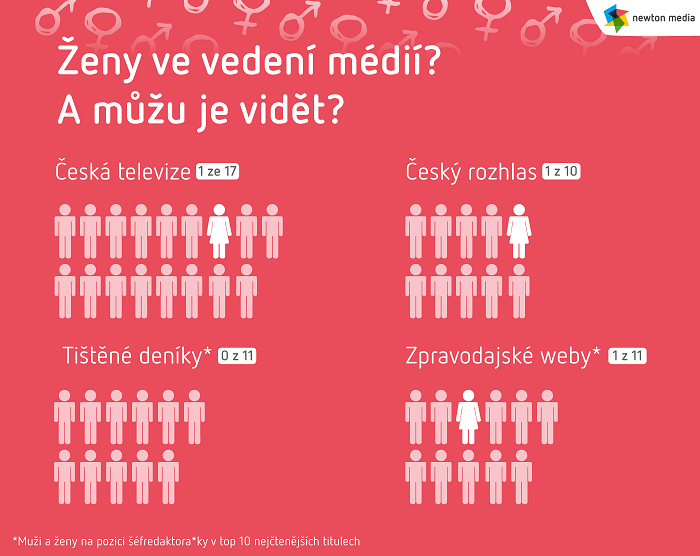 /media/15982/newton-media_zeny-v-mediich