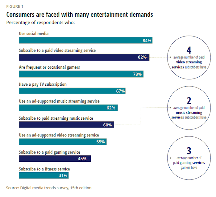 /media/16494/deloitte_entertainment