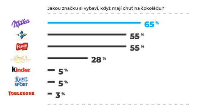 /media/16794/cukrovinky