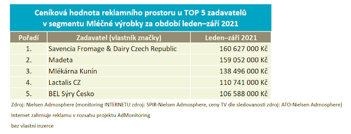 /media/19000/adintel_mlecnevyrobky