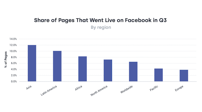 /media/19047/empligi-q3-2021-regiony-živá-videa