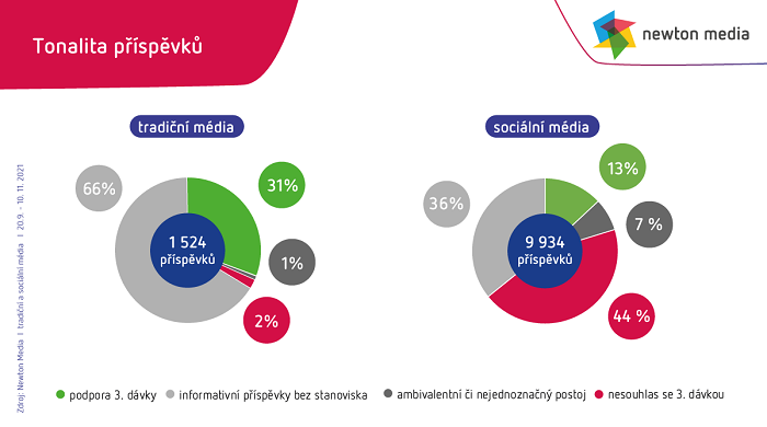 /media/19307/1_tonalita-prispevku