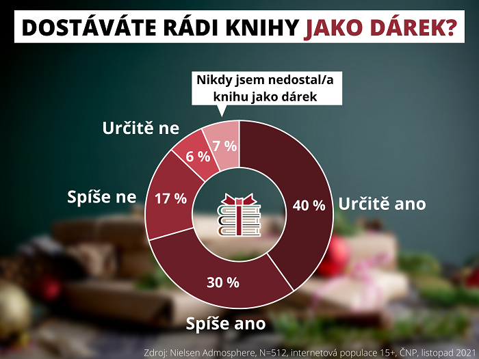 /media/19408/graf-dostavani-knih-jako-darek