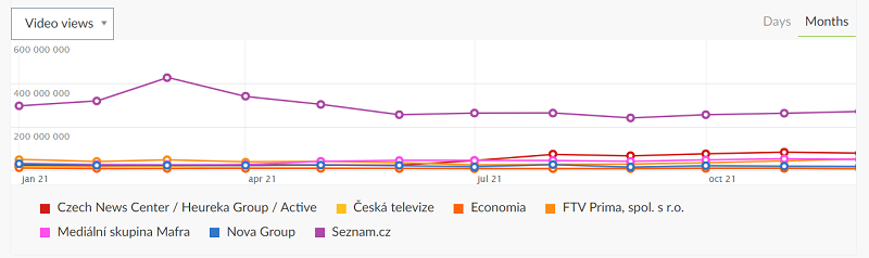 /media/19639/vide_video-views_provozovatele