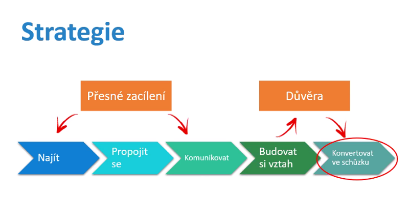 /media/19751/linkedin3