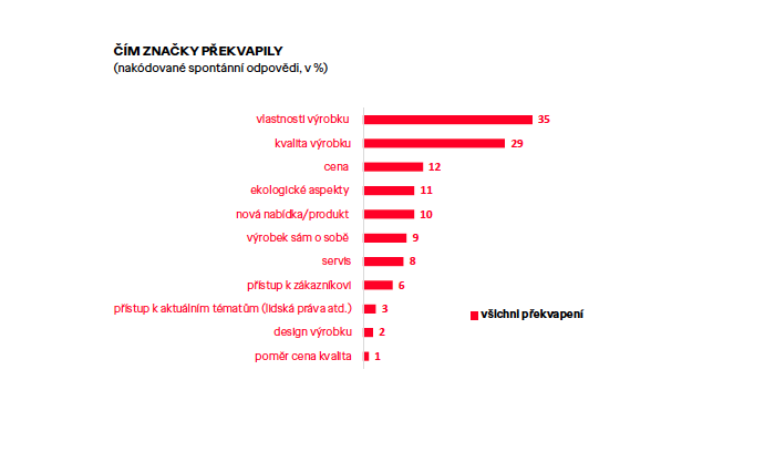/media/20379/ogilvy_cimznackyprekvapily