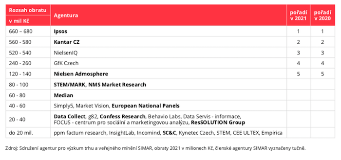 /media/20904/simar_agentury_obrat