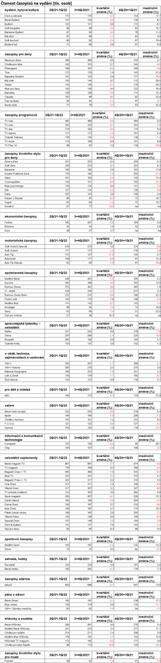 /media/21022/casopisy_cetnost-1q