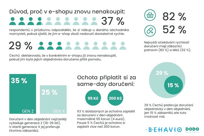 /media/25326/dood_infografika_cz