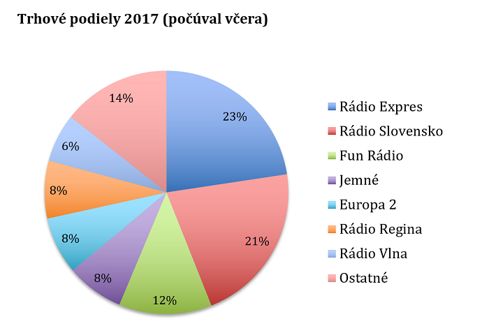 /media/3604/radia-sk_podily