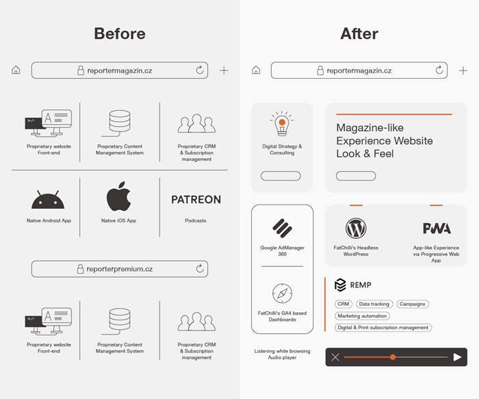 /media/civchao4/reporter_nakres-zmena