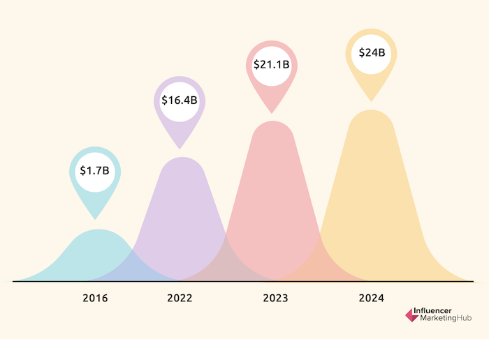 /media/toeo1ti4/influencermarketing_hodnotatrhu