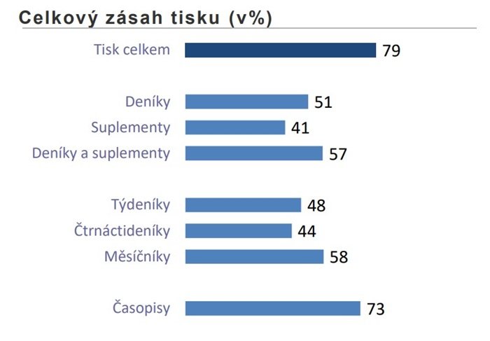 /media/0v2cpxua/tisk_celkem
