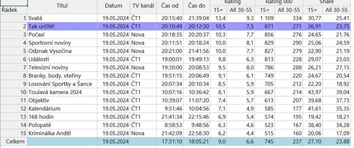 /media/awdlay25/tak-urcite_19-května-002