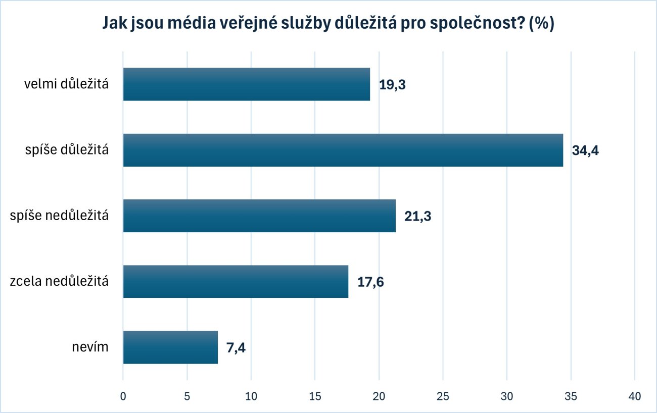 /media/mvhfubl1/media-verejne-sluzby