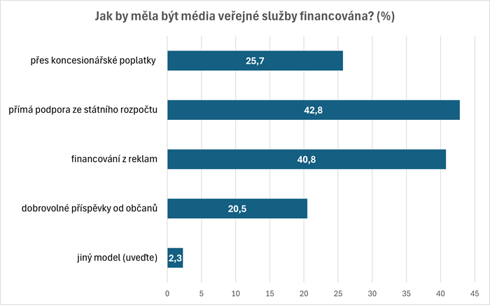 /media/xn4hx0uk/financovani
