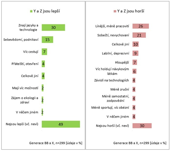 /media/spjpa0dp/generace_2