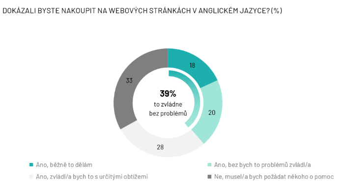 /media/rgddzp5v/ipsos_nakupovanivanglictine