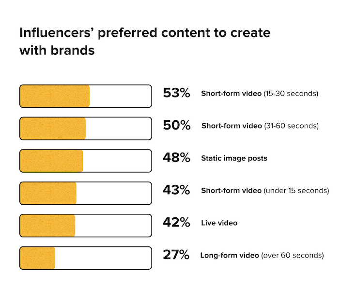 /media/5ehjsvj2/influenceri_formaty